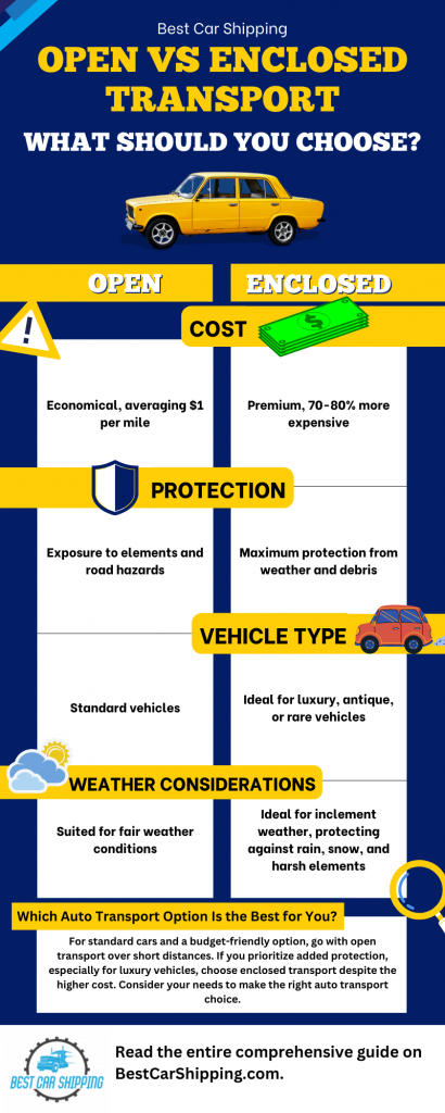 open vs enclosed car shipping infographic